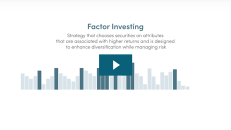 S&P 500® Factor Rotator Daily RC2 7% Index Account